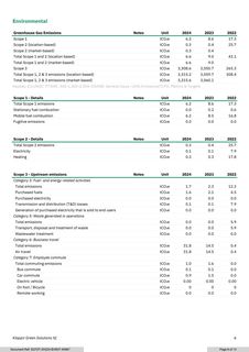 Emissions data extracted from page 73