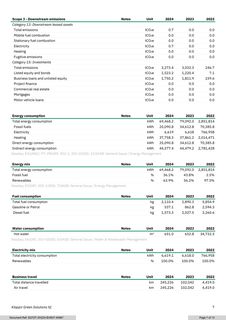 Emissions data extracted from page 74