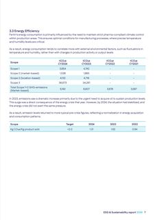 Emissions data extracted from page 7