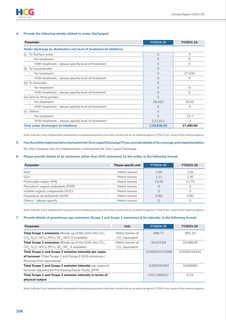 Emissions data extracted from page 172