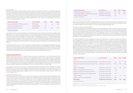 Emissions data extracted from page 30