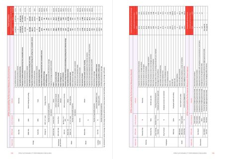 Emissions data extracted from page 68