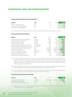 Emissions data extracted from page 53