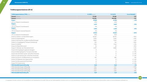 Emissions data extracted from page 38