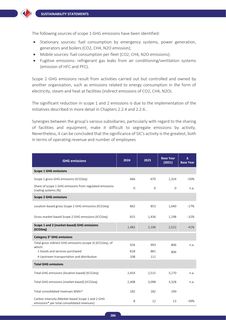 Emissions data extracted from page 286