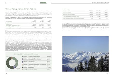 Emissions data extracted from page 33