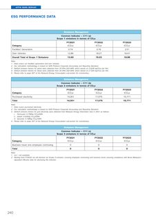 Emissions data extracted from page 242