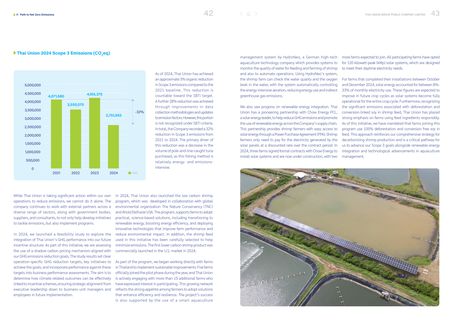 Emissions data extracted from page 22