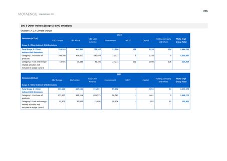 Emissions data extracted from page 235