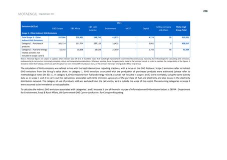 Emissions data extracted from page 236