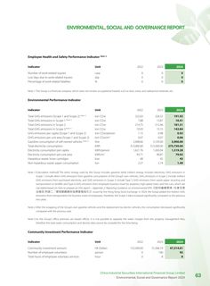 Emissions data extracted from page 64
