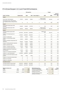 Emissions data extracted from page 72