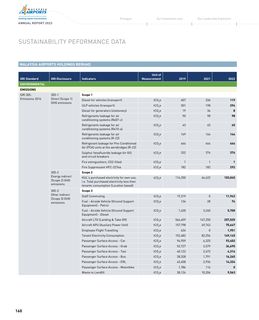 Emissions data extracted from page 45