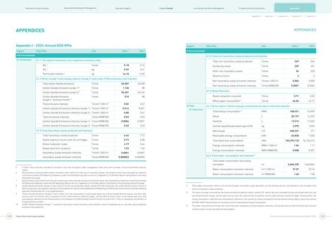 Emissions data extracted from page 68
