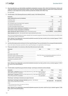 Emissions data extracted from page 154