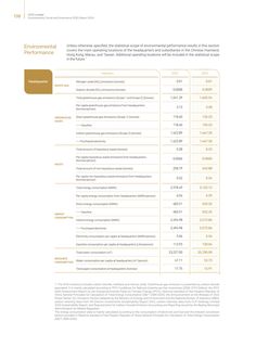 Emissions data extracted from page 110