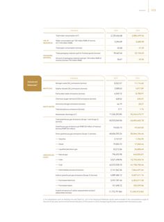 Emissions data extracted from page 113