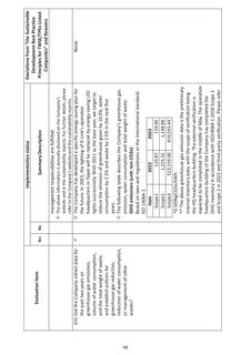 Emissions data extracted from page 103