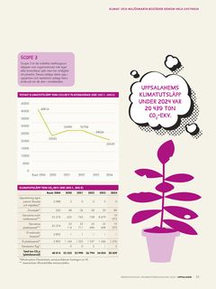 Emissions data extracted from page 53