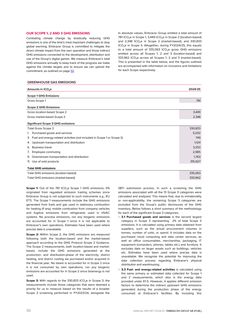 Emissions data extracted from page 30