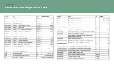 Emissions data extracted from page 38