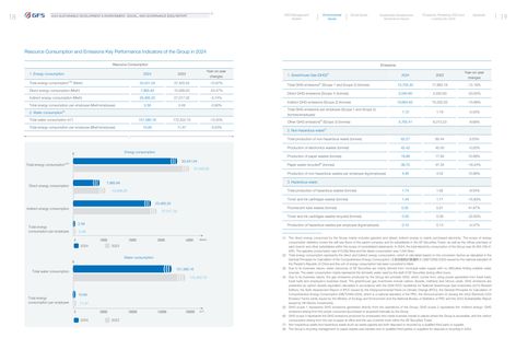 Emissions data extracted from page 11