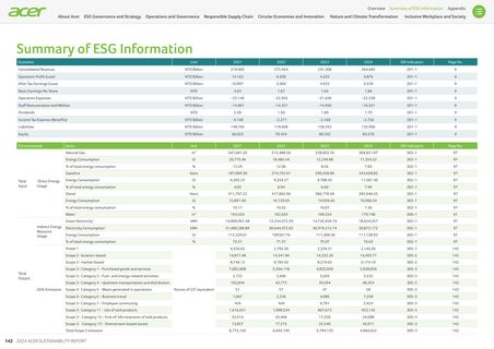 Emissions data extracted from page 142