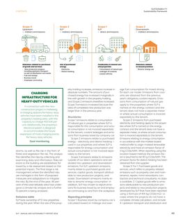 Emissions data extracted from page 49