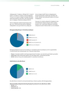 Emissions data extracted from page 41