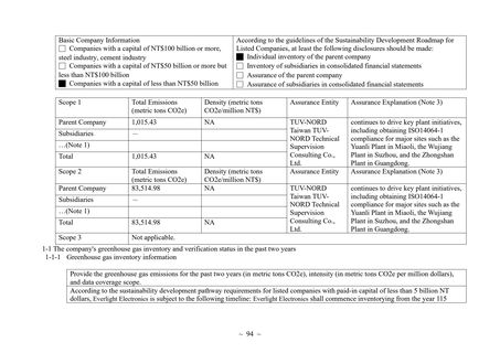 Emissions data extracted from page 98