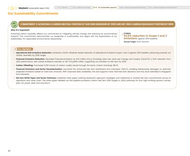 Emissions data extracted from page 42