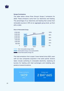 Emissions data extracted from page 25