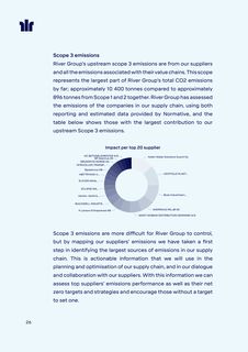 Emissions data extracted from page 26