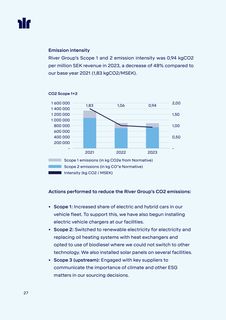 Emissions data extracted from page 27