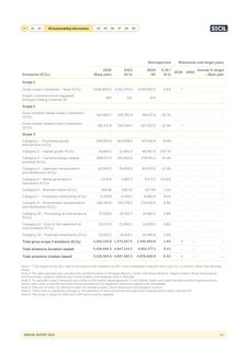 Emissions data extracted from page 66