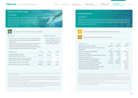 Emissions data extracted from page 86