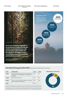 Emissions data extracted from page 19