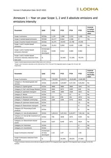 Emissions data extracted from page 7