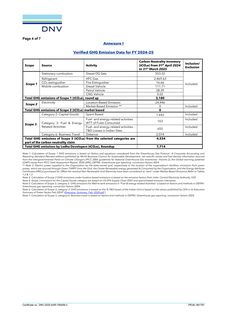 Emissions data extracted from page 16