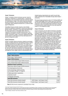 Emissions data extracted from page 14