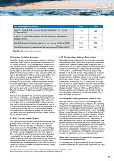 Emissions data extracted from page 15