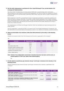 Emissions data extracted from page 32