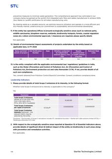 Emissions data extracted from page 35