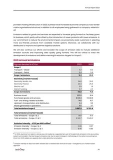 Emissions data extracted from page 34