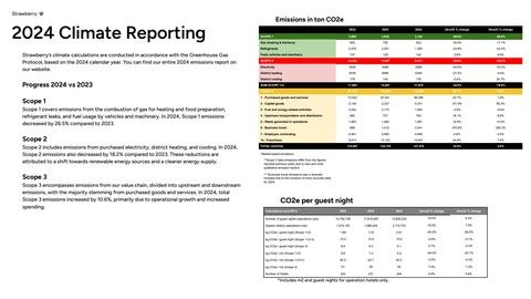 Emissions data extracted from page 23