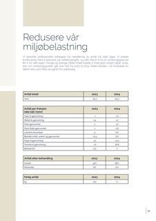 Emissions data extracted from page 27