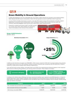 Emissions data extracted from page 75