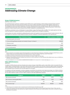 Emissions data extracted from page 76