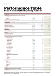 Emissions data extracted from page 128