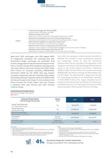 Emissions data extracted from page 80